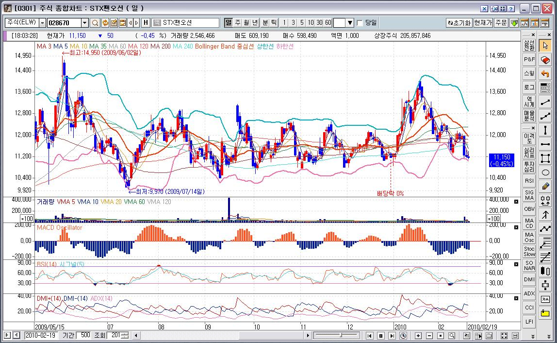 NO.1 재테크포탈 MONETA